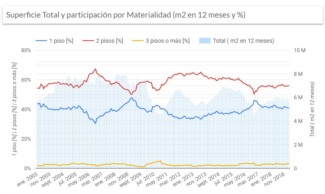 Casas-Altura-de-vivienda-1