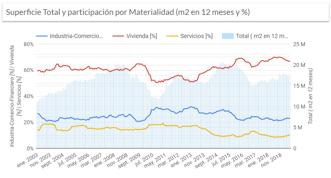Destino-Superficie-total-y-Participacion-2