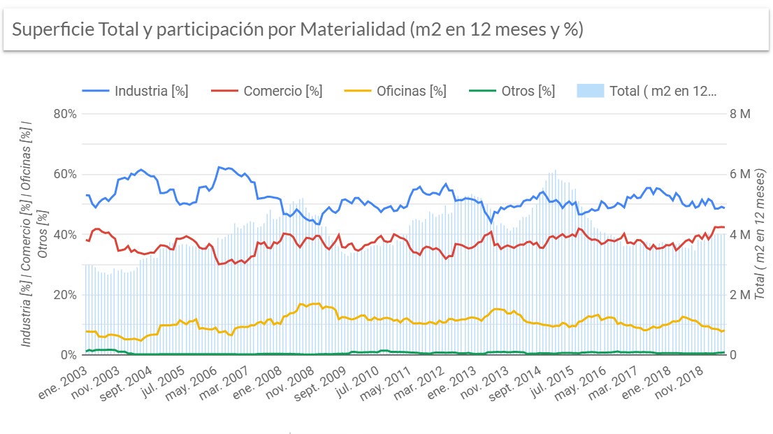Destino-–-IndustriaComercioFinanciero-1