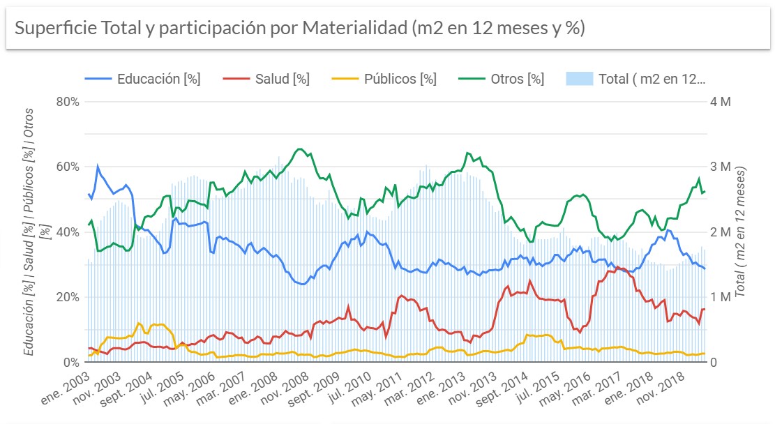 Destino-–-Servicios-Superficie-total-y-participacion