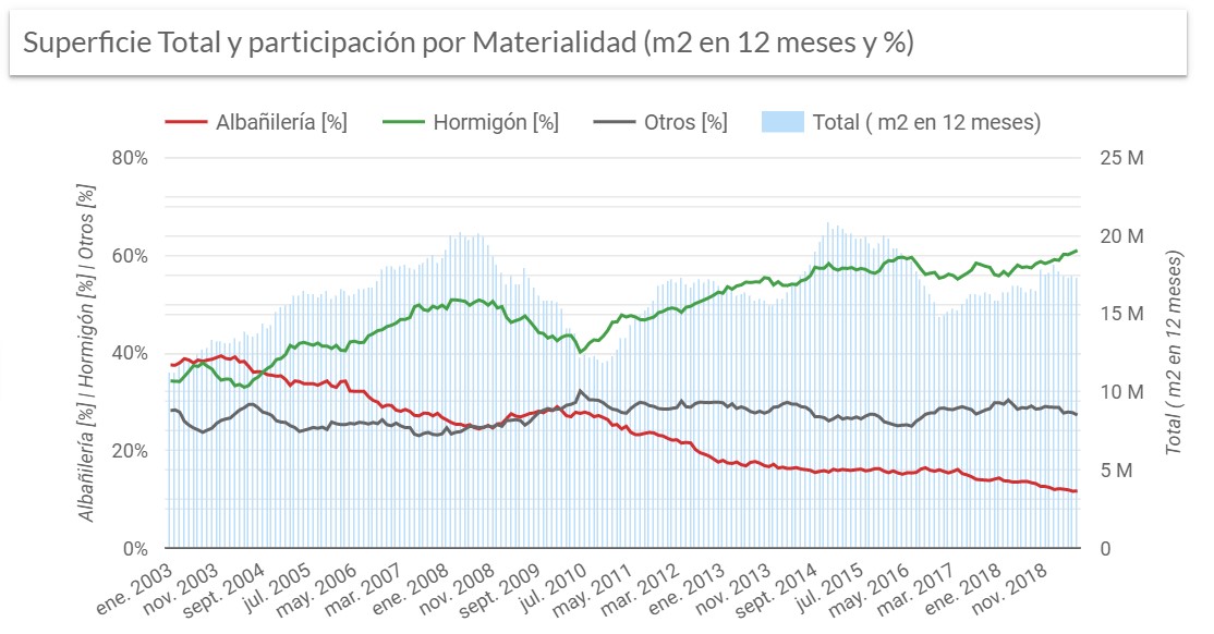 Material-Muros-Superficie-total-y-participacion-1