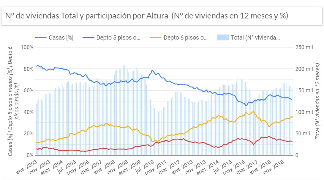 Numero-de-Viviendas-y-Participacion-1