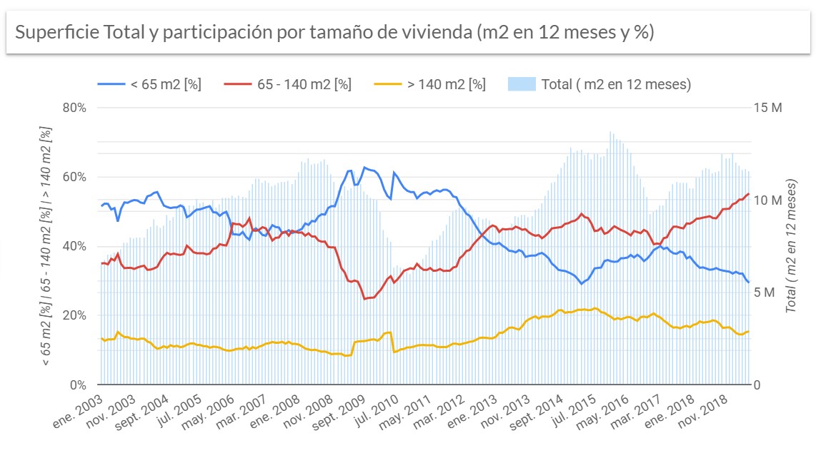 Tamano-de-Viviendas-1