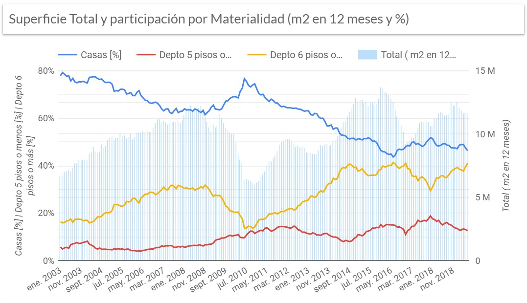Vivienda-–-Altura-1