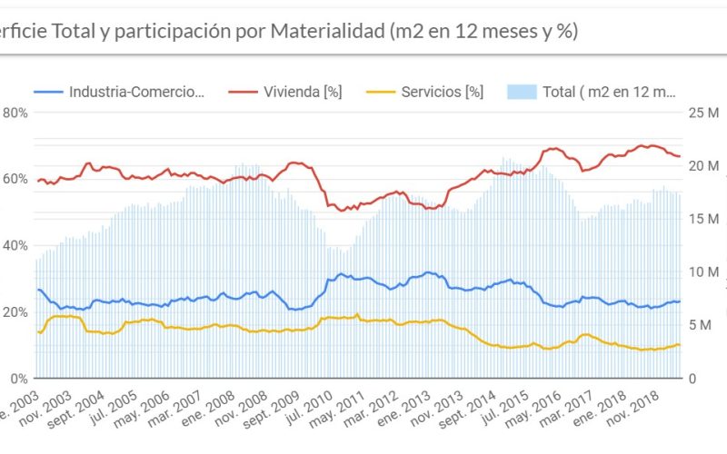 Destino-Superficie-total-y-Participación-2