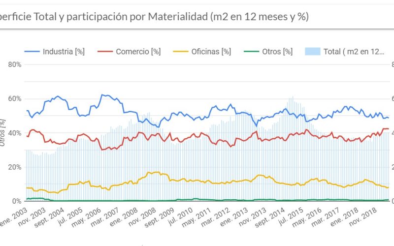 Destino – IndustriaComercioFinanciero