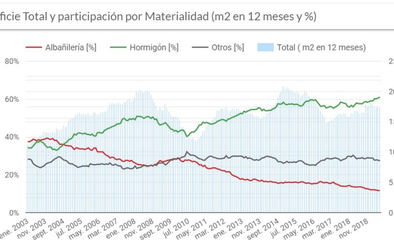 Material-Muros-Superficie-total-y-participación-1