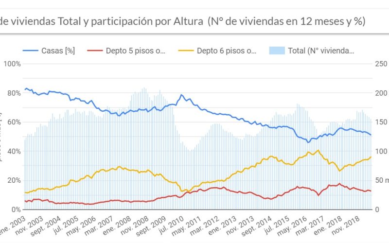 Número-de-Viviendas-y-Participación-1