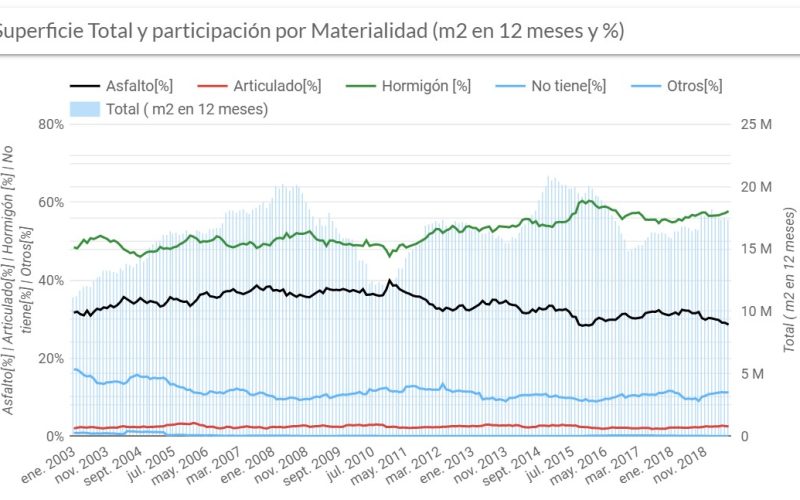 Pavimentos y Materialidad