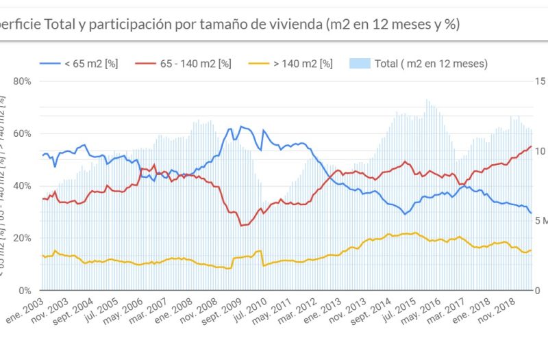 Tamaño-de-Viviendas-1