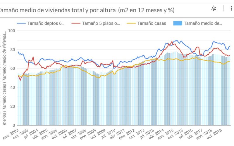 Tamaño-medio-de-viviendas-por-altura-y-total-1