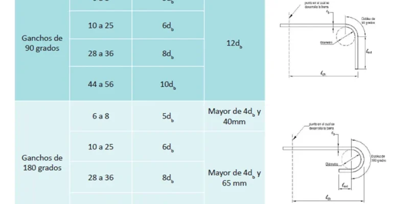 tabla 1