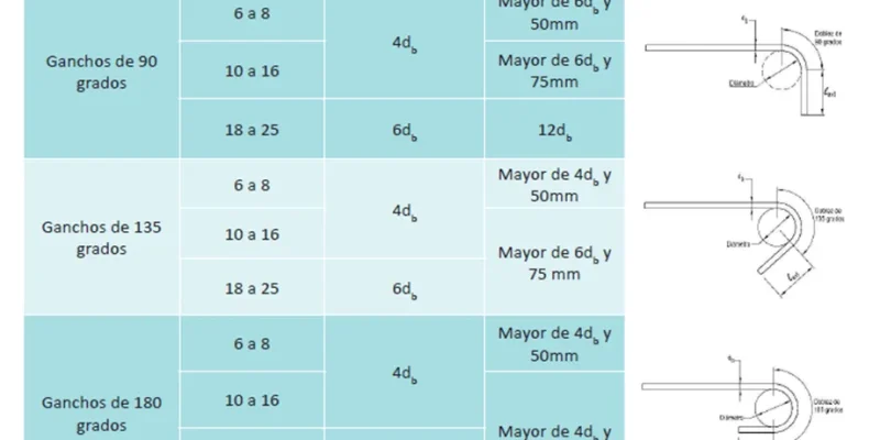 tabla 2